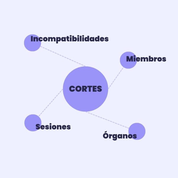 esquema cortes 2